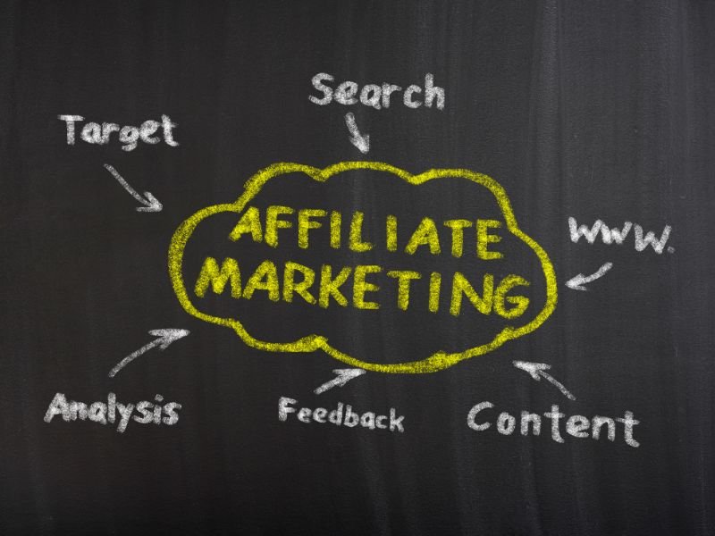 Affiliate marketing tricks to make ₹100 daily without any investment using smart strategies.