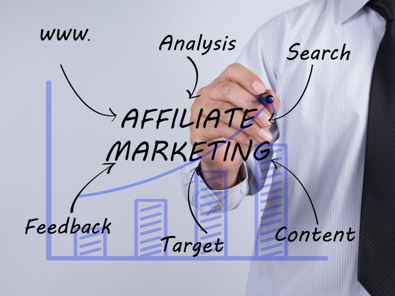 Complete affiliate marketing earnings guide to boost online income