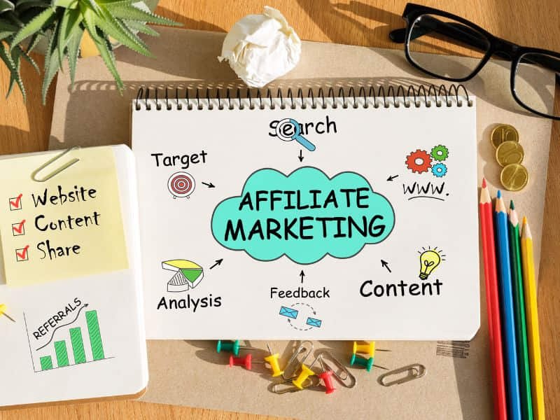 Affiliate marketing for online income opportunities